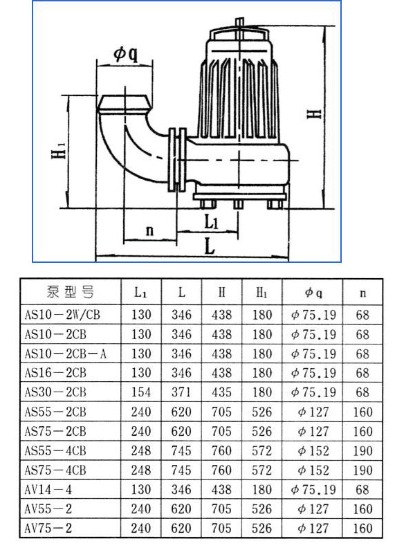AS、AV型潛水式排污泵