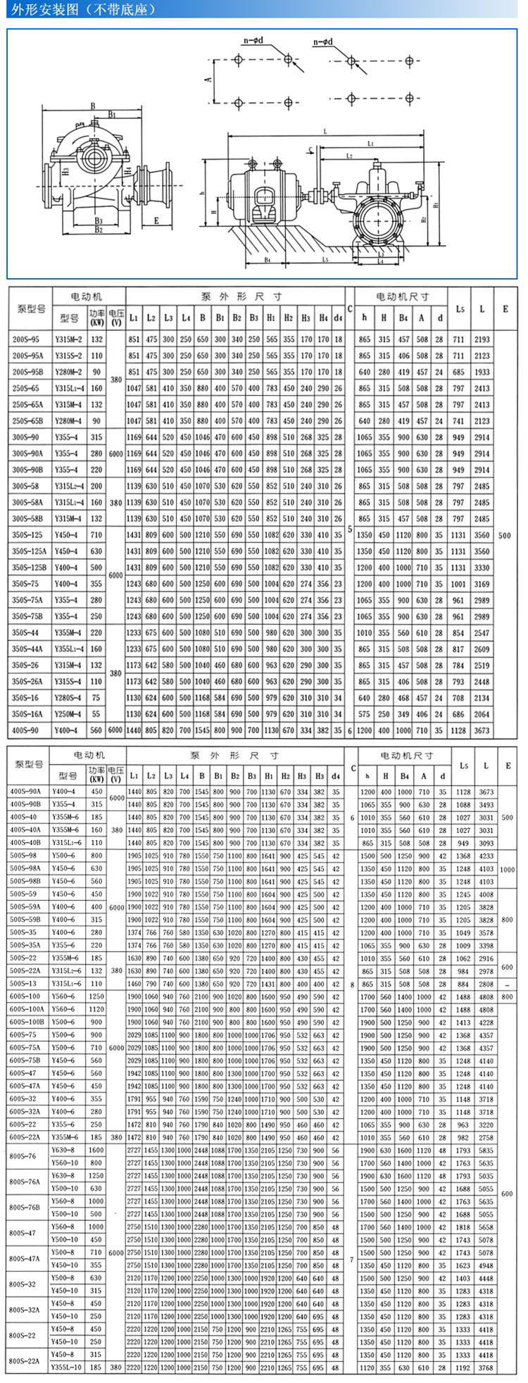 S、SH型單級(jí)雙吸泵