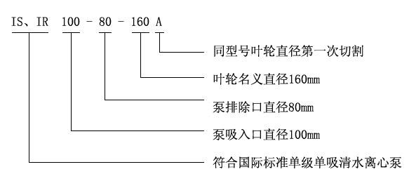 IS、IR型臥式單級(jí)單吸清水離心泵