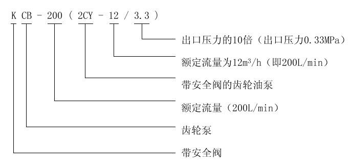 KCB、2CY型齒輪油泵