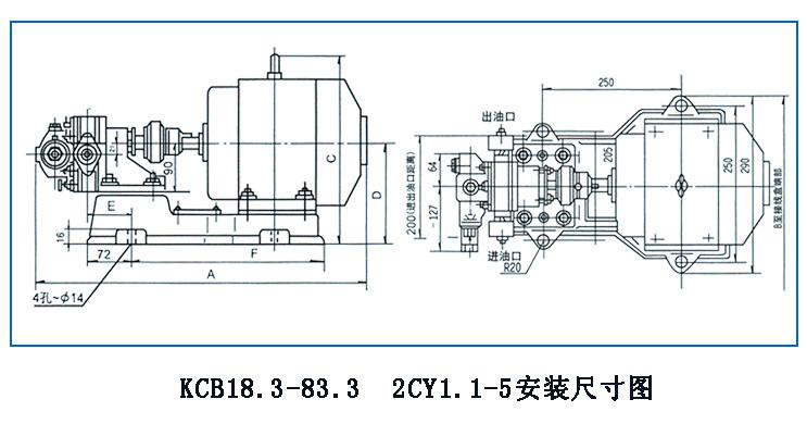 KCB、2CY型齒輪油泵