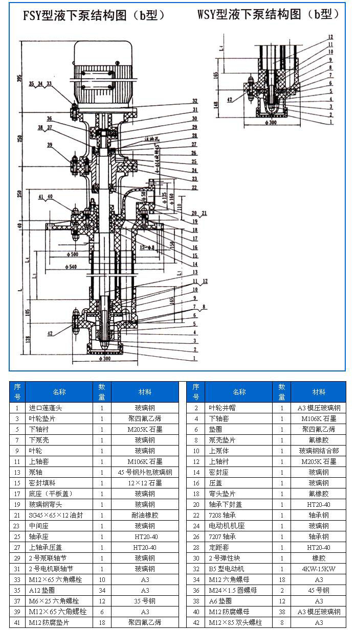 FSY型、WSY型立式玻璃鋼液下泵