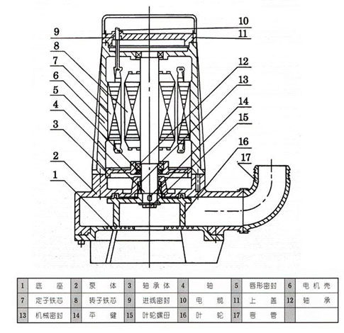 AS、AV型潛水式排污泵